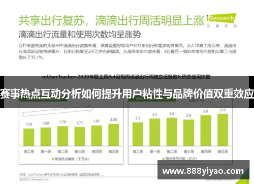 赛事热点互动分析如何提升用户粘性与品牌价值双重效应