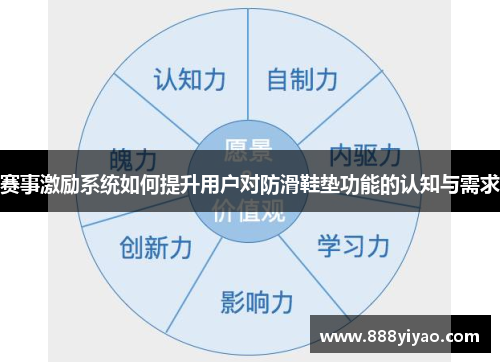 赛事激励系统如何提升用户对防滑鞋垫功能的认知与需求